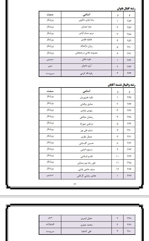 رونمایی از «فرزندان ایران»