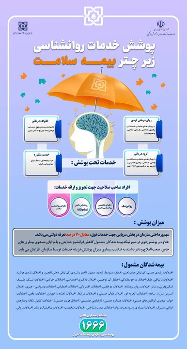 جزئیات پوشش بیمه‌ای خدمات روانشناسی + اینفوگرافی 