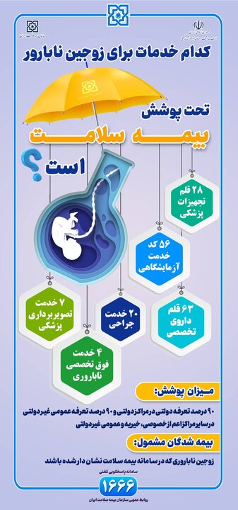 جزییات خدمات درمان ناباروری تحت پوشش بیمه سلامت 