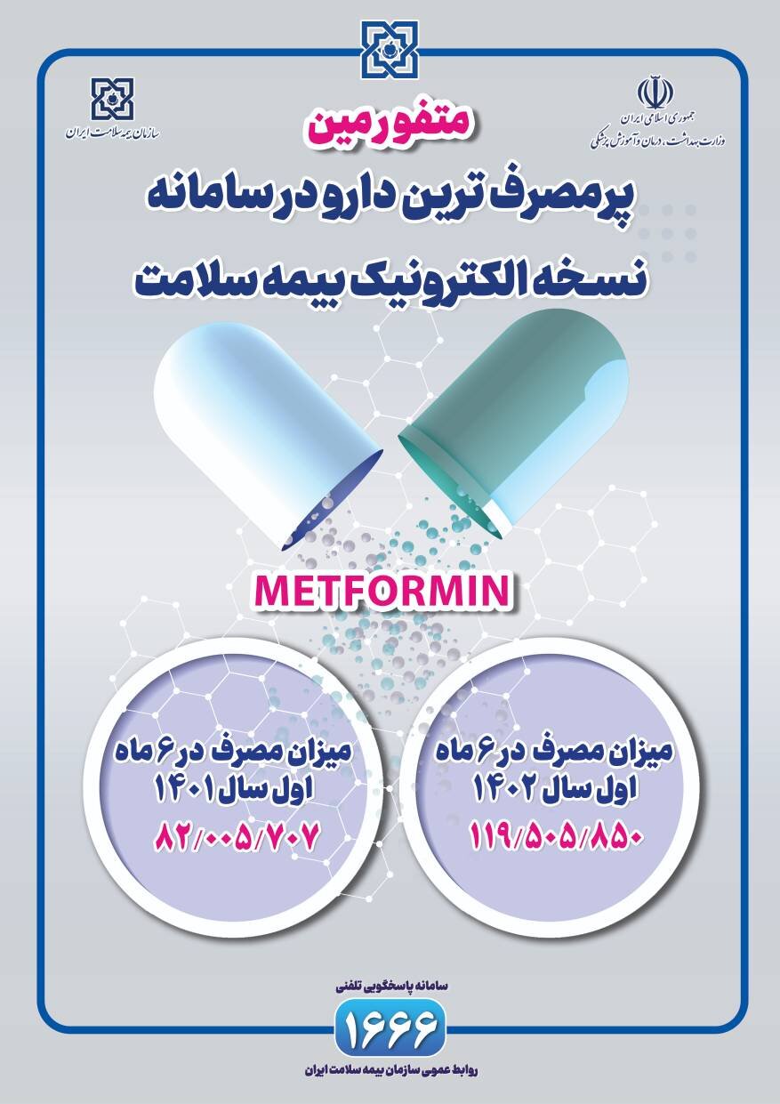 متفورمین پُرمصرف‌ترین دارو در ایران است