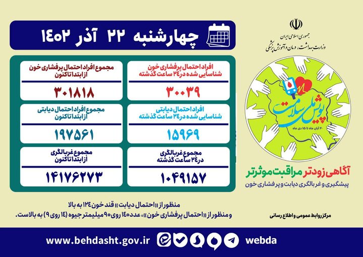 اینفوگرافی غربالگری دیابت و پرفشاری خون 