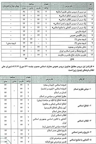 جزییات ارائه دروس عمومی به دانشجویان علوم پزشکی از مهر ۱۴۰۳