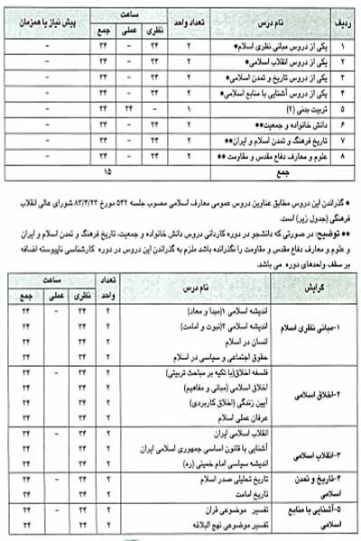 جزییات ارائه دروس عمومی به دانشجویان علوم پزشکی از مهر ۱۴۰۳