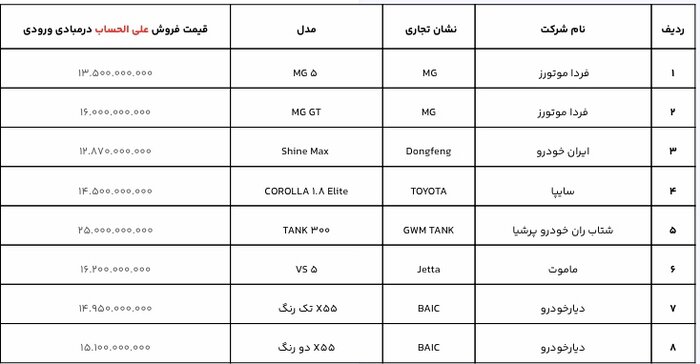 ثبت نام خودروهای وارداتی آغاز شد/ عرضه ۲۱مدل خودرو