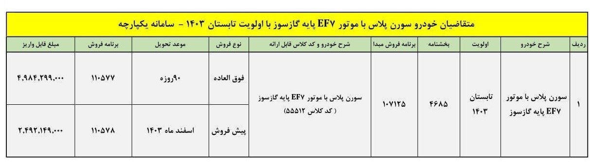 شرایط فروش خودرو سورن پلاس دوگانه سوز در مهر ۱۴۰۳