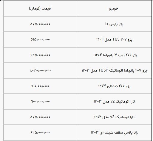 قیمت خودرو نوسانی شد/ رکود ادامه دارد+ جدول