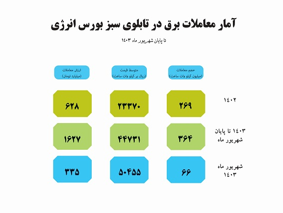 برق-سبز-6-ماهه