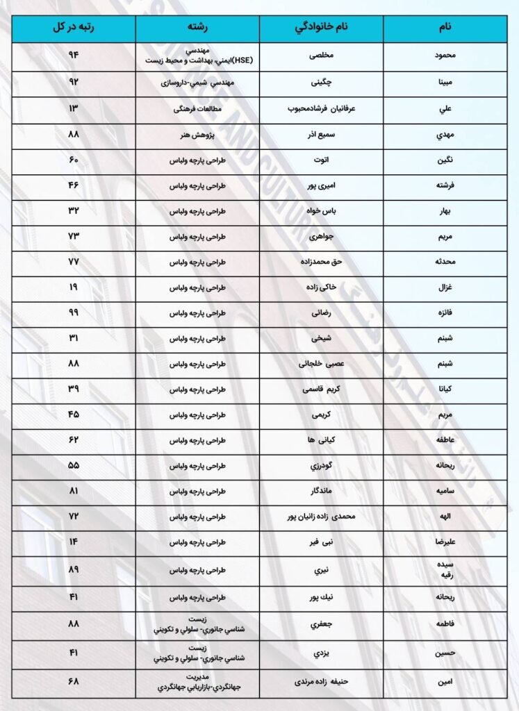 ۲۵ رتبه برتر کنکور ارشد دانشگاه علم و فرهنگ را انتخاب کردند