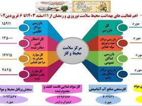 طرح سلامت نوروزی 1404