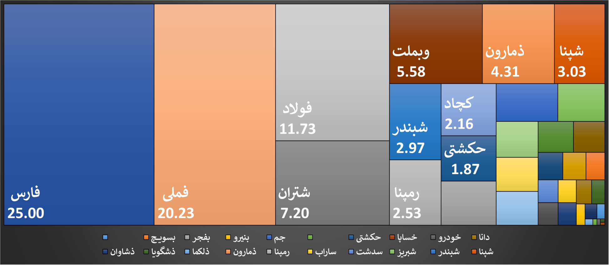 رشد نزدیک به ۴۰ درصدی ارزش سهام عدالت نسبت به آبان ۱۴۰۳